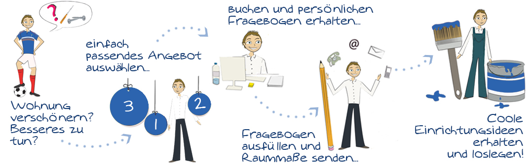 Infografik Mann